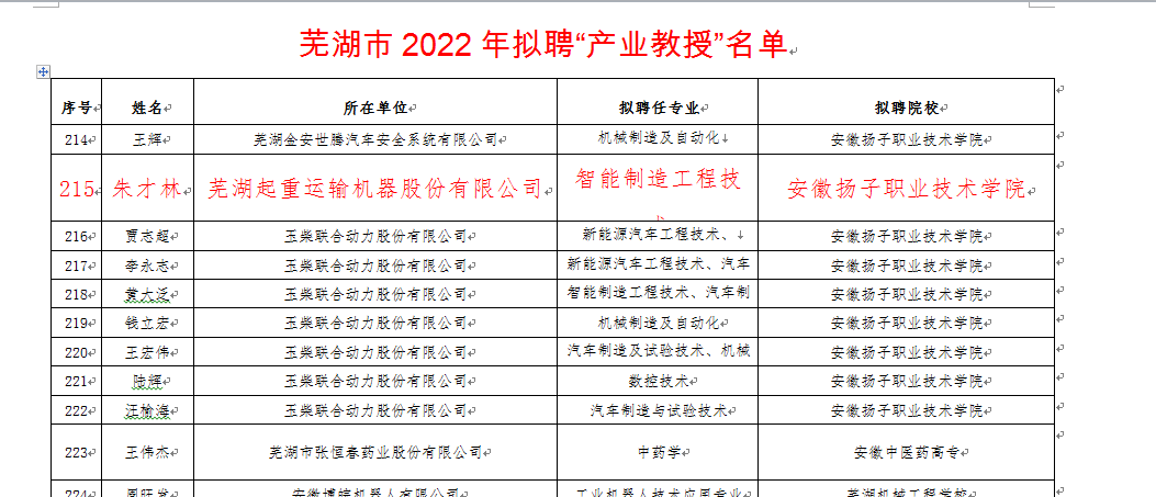 热烈祝贺我公司副总经理朱才林入选“芜湖市2022年拟聘“产业教授”名单“